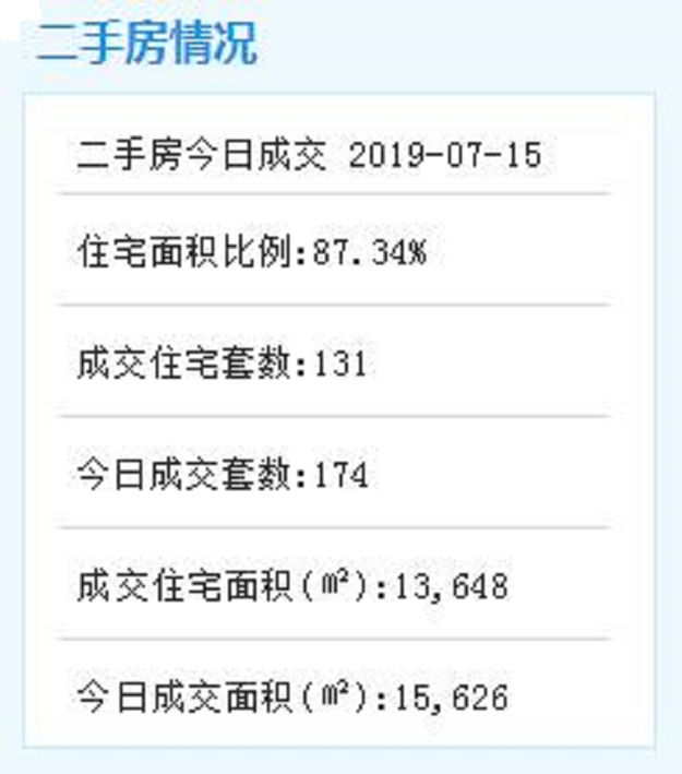 7月14日厦门二手住宅成交18套——九房网