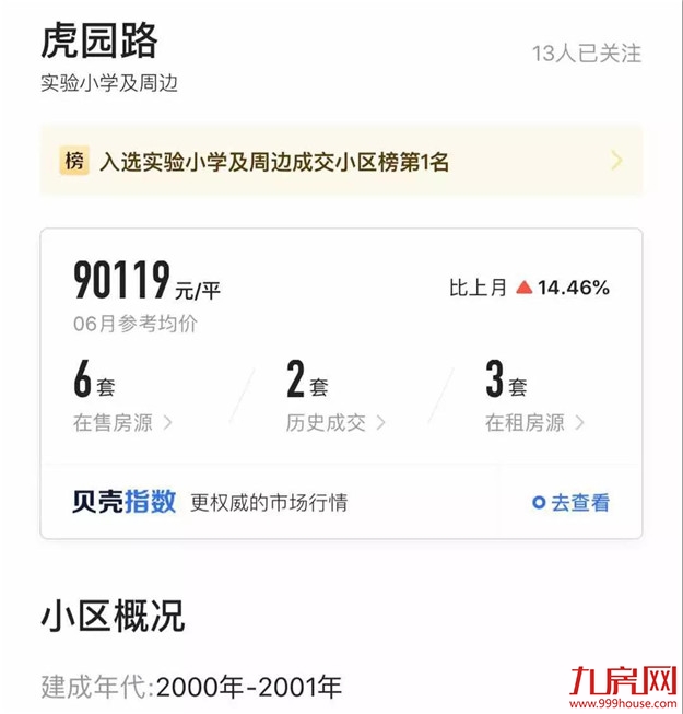 独家！25万/㎡天价学区房石锤成交！投资客盯上，还有更多猛料流出…——九房网