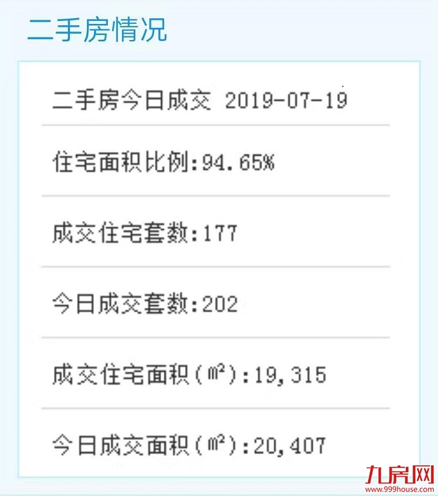 7月18日厦门二手住宅成交133套——九房网