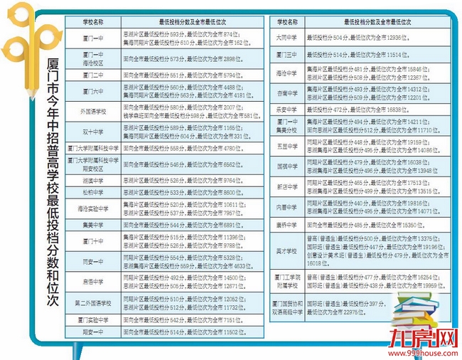 厦门房产,厦门房地产,厦门新房,九房网,厦门房产