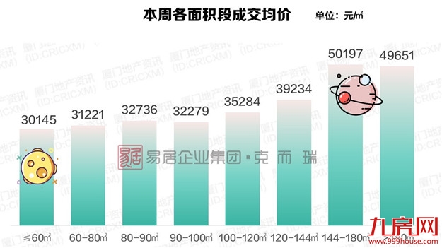 厦门房产,厦门房地产,厦门新房,九房网,厦门房产