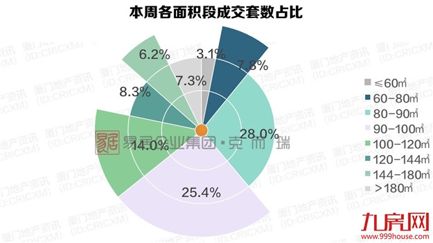 厦门房产,厦门房地产,厦门新房,九房网,厦门房产