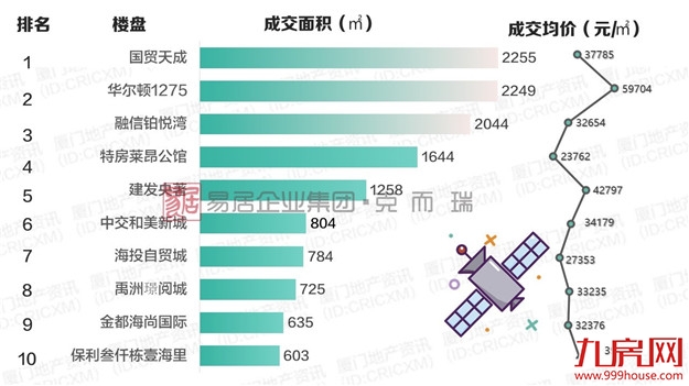 厦门房产,厦门房地产,厦门新房,九房网,厦门房产