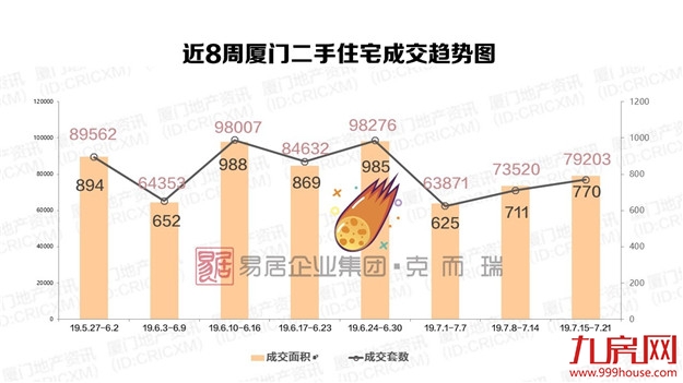 厦门房产,厦门房地产,厦门新房,九房网,厦门房产