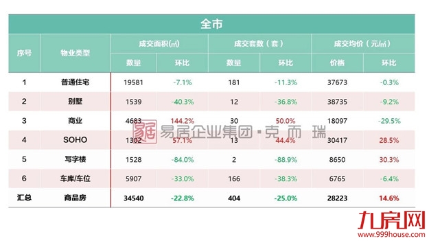 厦门房产,厦门房地产,厦门新房,九房网,厦门房产