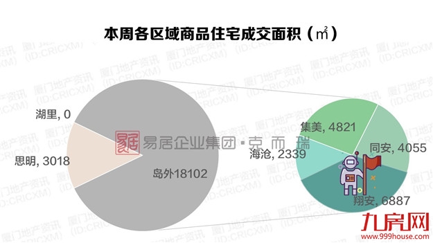 厦门房产,厦门房地产,厦门新房,九房网,厦门房产