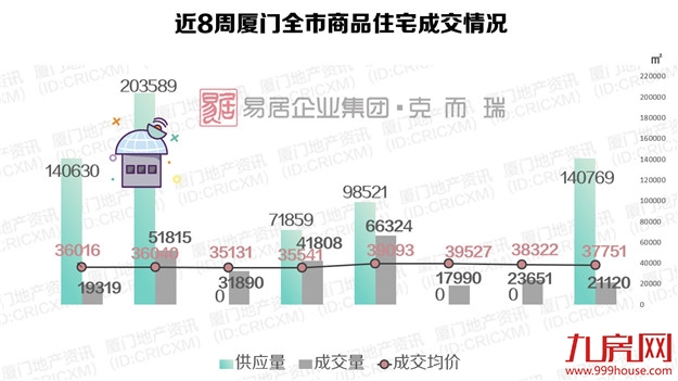 厦门房产,厦门房地产,厦门新房,九房网,厦门房产