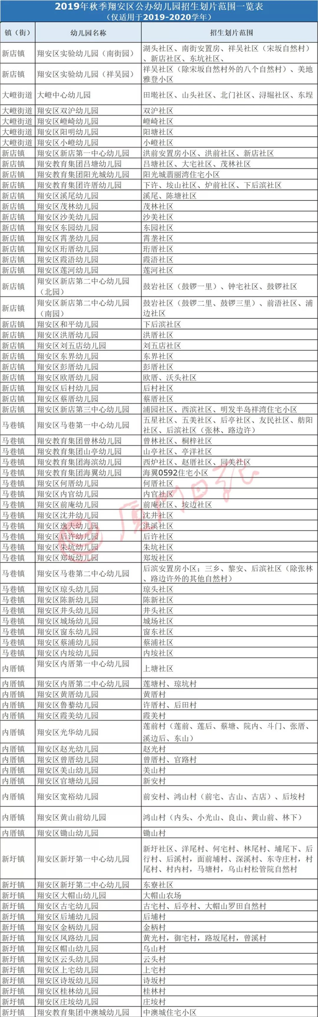 翔安区幼儿园招生划片公布！新增三所幼儿园！——九房网