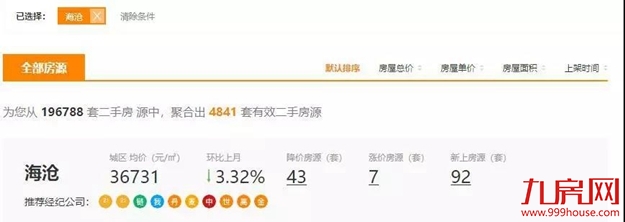 思明16万/㎡，湖里13万/㎡，集美8.5万/㎡！厦门这批业主疯了...——九房网