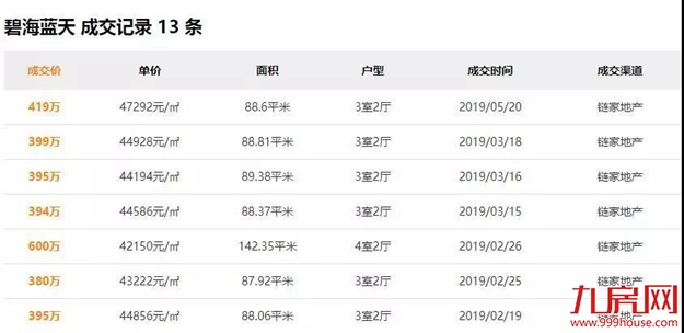 思明16万/㎡，湖里13万/㎡，集美8.5万/㎡！厦门这批业主疯了...——九房网