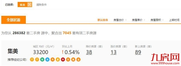 思明16万/㎡，湖里13万/㎡，集美8.5万/㎡！厦门这批业主疯了...——九房网