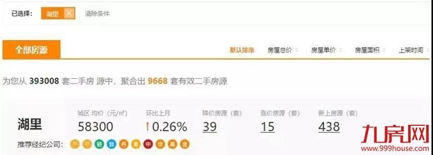 思明16万/㎡，湖里13万/㎡，集美8.5万/㎡！厦门这批业主疯了...——九房网
