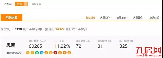 思明16万/㎡，湖里13万/㎡，集美8.5万/㎡！厦门这批业主疯了...——九房网