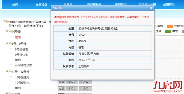 最低3.9万/㎡ 最高4.69万/㎡！中骏天宸预售证获批——九房网