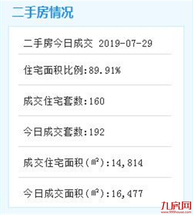 湖里、集美、海沧三区公办幼儿园报名要网上登记！思明区小学招生今天放榜！——九房网