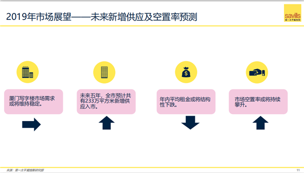 2019年上半年厦门房地产市场回顾与展望——九房网