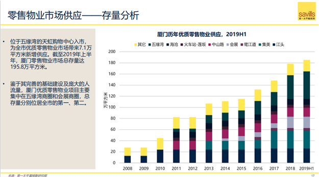 2019年上半年厦门房地产市场回顾与展望——九房网