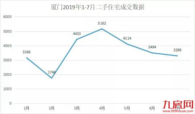太膨胀！还没开盘，一批房东就密谋涨价！中介直言：成交惨淡！——九房网