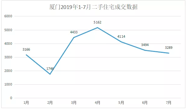太膨胀！还没开盘，一批房东就密谋涨价！中介直言：成交惨淡！——九房网