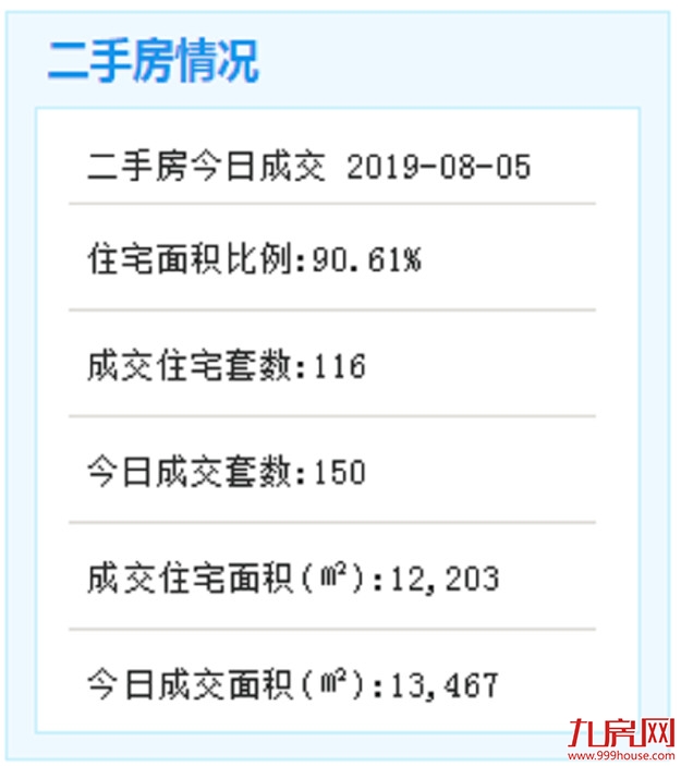 地铁6号线(林埭西至官任段)获批 投资106亿工期4.5年——九房网
