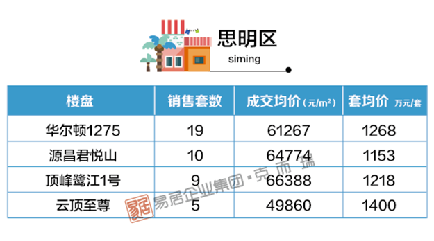 厦门房产,厦门房地产,厦门新房,九房网,厦门房产