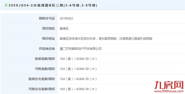 水晶湖郡B区三期154套住宅获批预售 面积达42484㎡——九房网