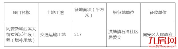 同安、海沧将征收集体土地约9万平 作交通运输用地——九房网