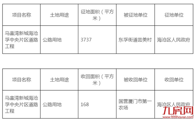 同安、海沧将征收集体土地约9万平 作交通运输用地——九房网