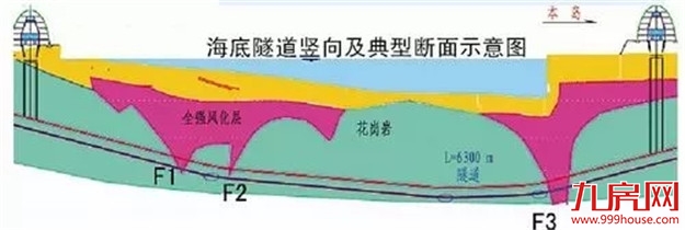 猛料！厦门这些区域重磅规划刚公布！地铁、医院...发展逆天！——九房网
