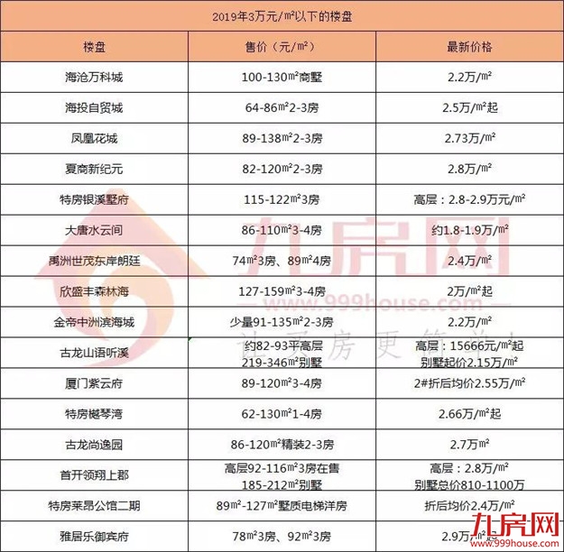 厦门房产,厦门房地产,厦门新房,九房网,厦门房产 厦门房产,厦门房地产,厦门新房,九房网,厦门房产