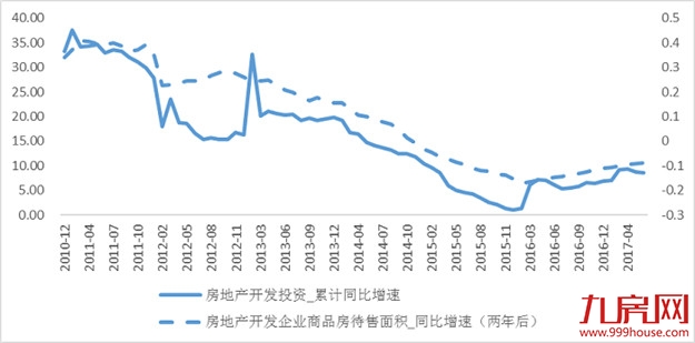 盛松成：如何理解政治局会议对房地产市场健康发展的要求？——九房网