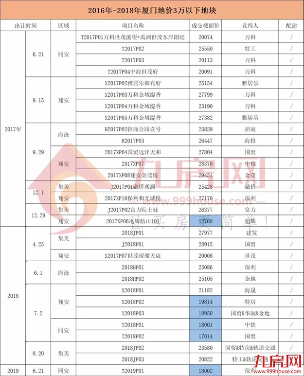 厦门房产,厦门房地产,厦门新房,九房网,厦门房产 厦门房产,厦门房地产,厦门新房,九房网,厦门房产