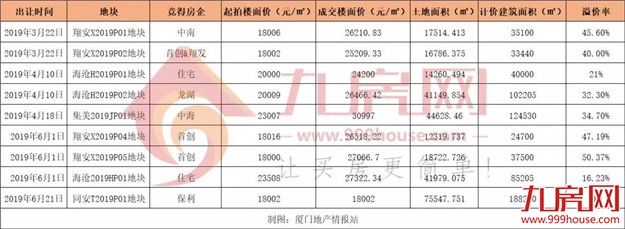 厦门房产,厦门房地产,厦门新房,九房网,厦门房产 厦门房产,厦门房地产,厦门新房,九房网,厦门房产