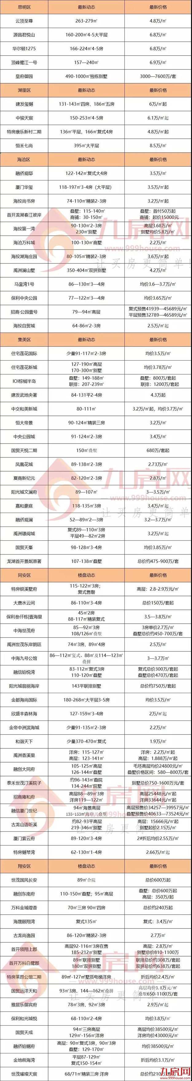 厦门房产,厦门房地产,厦门新房,九房网,厦门房产 厦门房产,厦门房地产,厦门新房,九房网,厦门房产