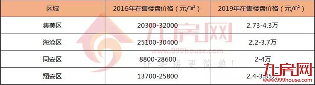 厦门房产,厦门房地产,厦门新房,九房网,厦门房产 厦门房产,厦门房地产,厦门新房,九房网,厦门房产