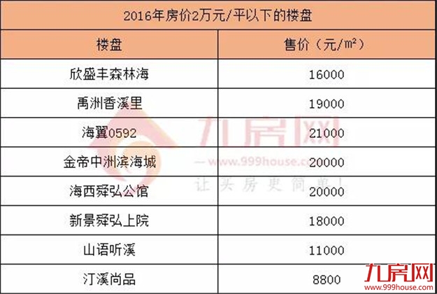 厦门房产,厦门房地产,厦门新房,九房网,厦门房产 厦门房产,厦门房地产,厦门新房,九房网,厦门房产