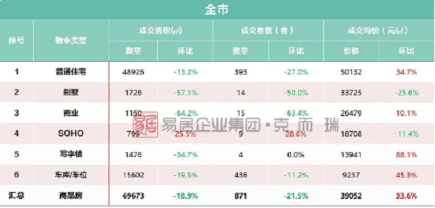 厦门房价“跳涨”至近5万/㎡，真相是……——九房网