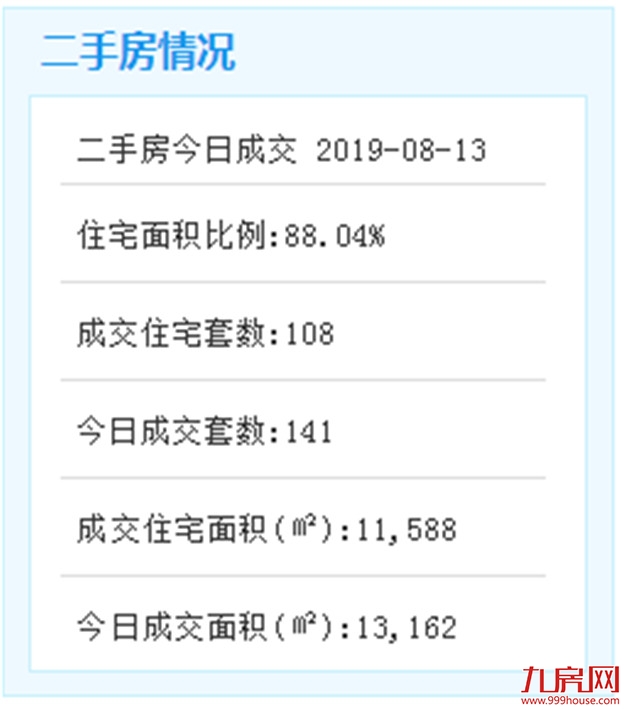 厦轨道交通成网速度快 年底可乘2号线明年底乘3号线——九房网