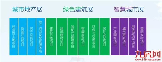 链接供需双方 共襄地产投资盛宴——九房网