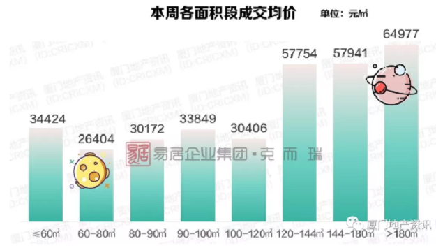厦门房价“跳涨”至近5万/㎡，真相是……——九房网