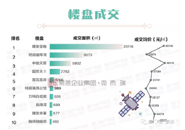 厦门房价“跳涨”至近5万/㎡，真相是……——九房网