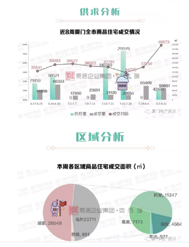 厦门房价“跳涨”至近5万/㎡，真相是……——九房网