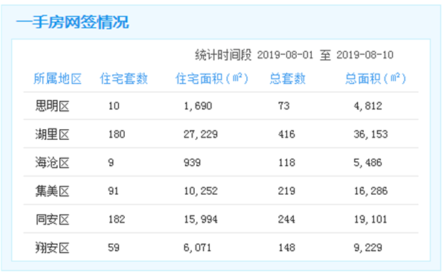 厦门房产,厦门房地产,厦门新房,九房网,厦门房产