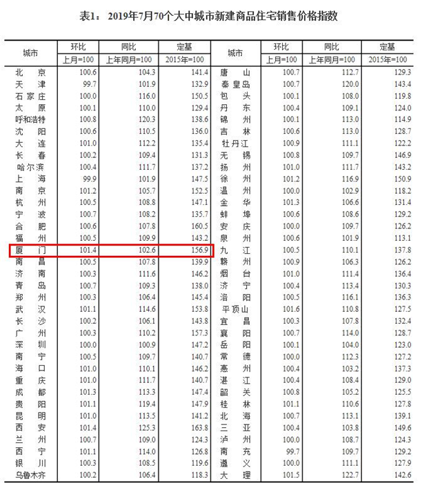 厦门房产,厦门房地产,厦门新房,九房网,厦门房产