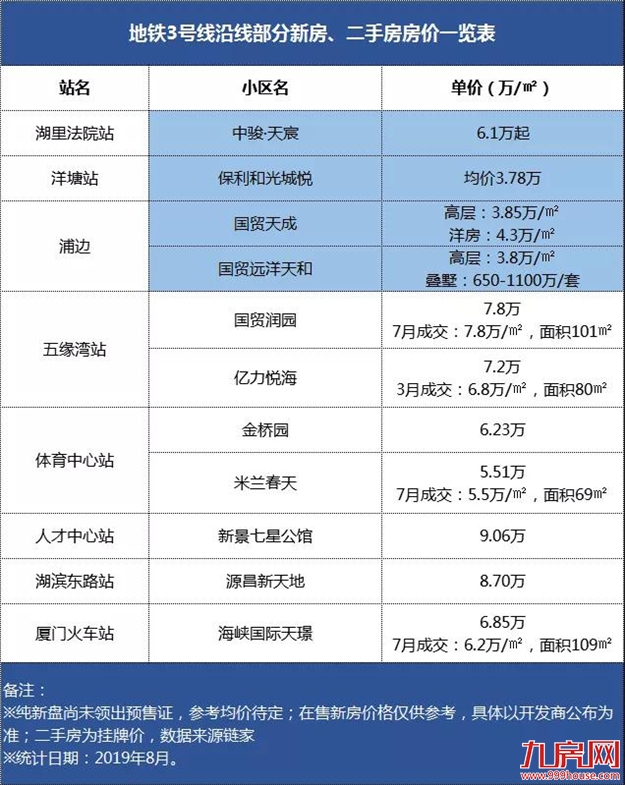 厦门房产,厦门房地产,厦门新房,九房网,厦门房产