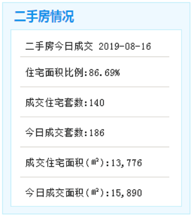 厦门家长们注意！明年想上这些小学 要至少提前一年在片区内入住——九房网