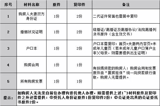 厦门家长们注意！明年想上这些小学 要至少提前一年在片区内入住——九房网