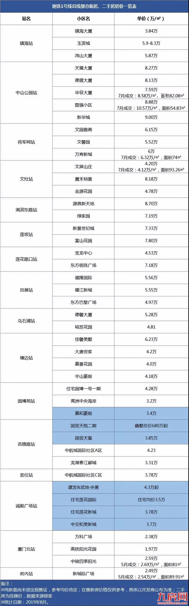厦门房产,厦门房地产,厦门新房,九房网,厦门房产
