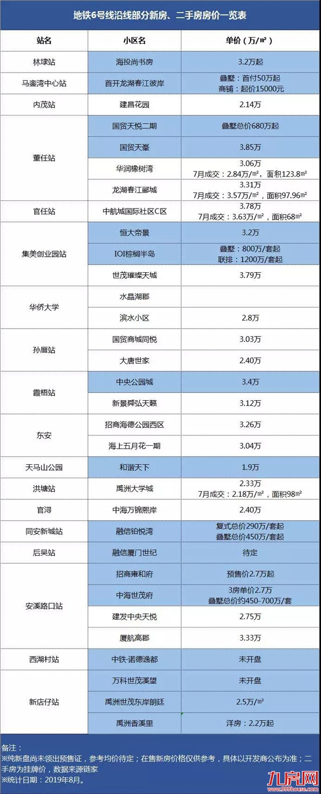 厦门房产,厦门房地产,厦门新房,九房网,厦门房产