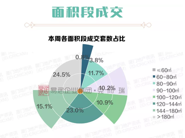 厦房价冲破5.5万+！岛内红盘集中备案，部分项目开启“高佣金”渠道营销——九房网
